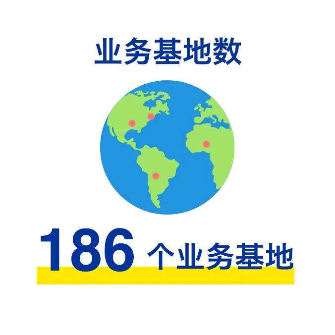 业务基地数 186 个业务基地