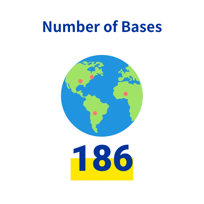 Number of Bases 186