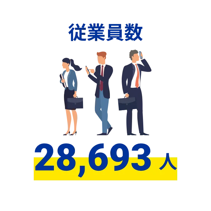 従業員数 28,693人