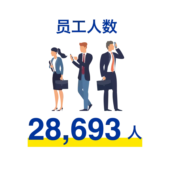 员工人数 28,693人