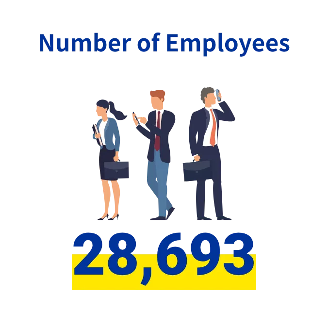 Number of Employees 28,693