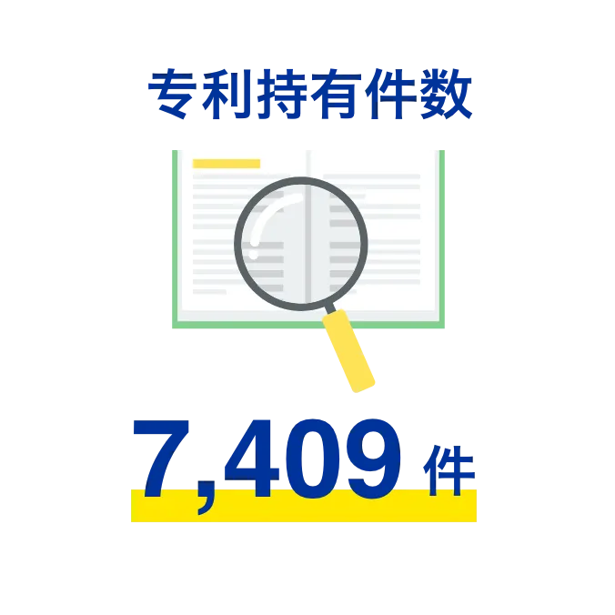 专利持有件数 7,409件