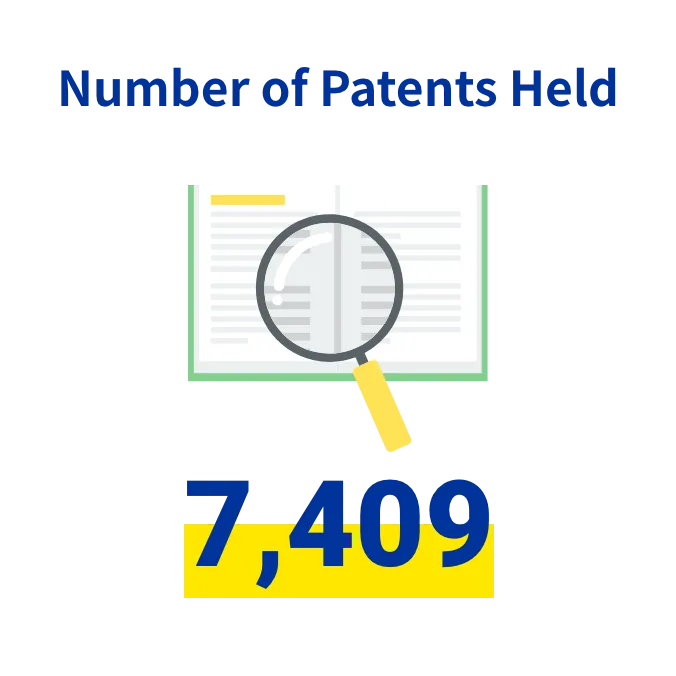 Number of Patents Held 7,409