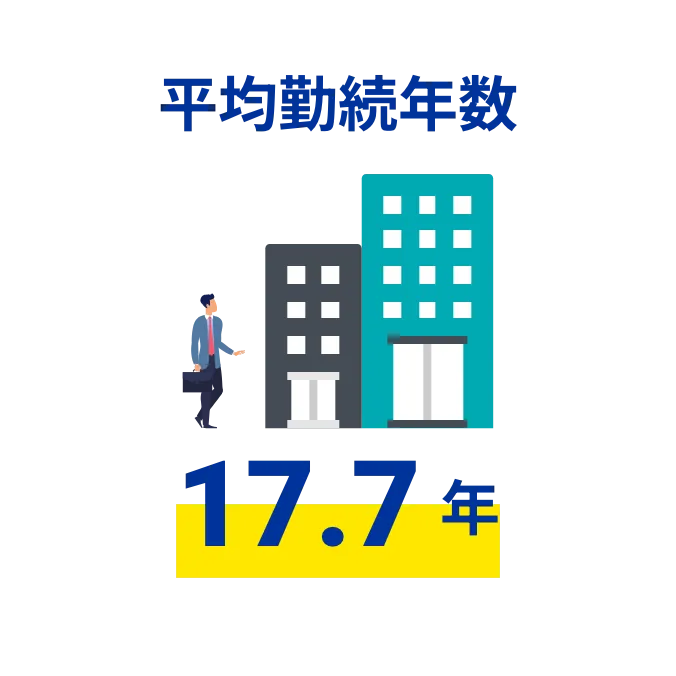 平均勤続年数 17.7年