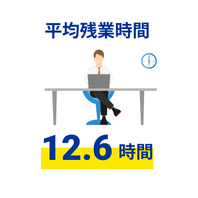 平均残業時間 12.6時間