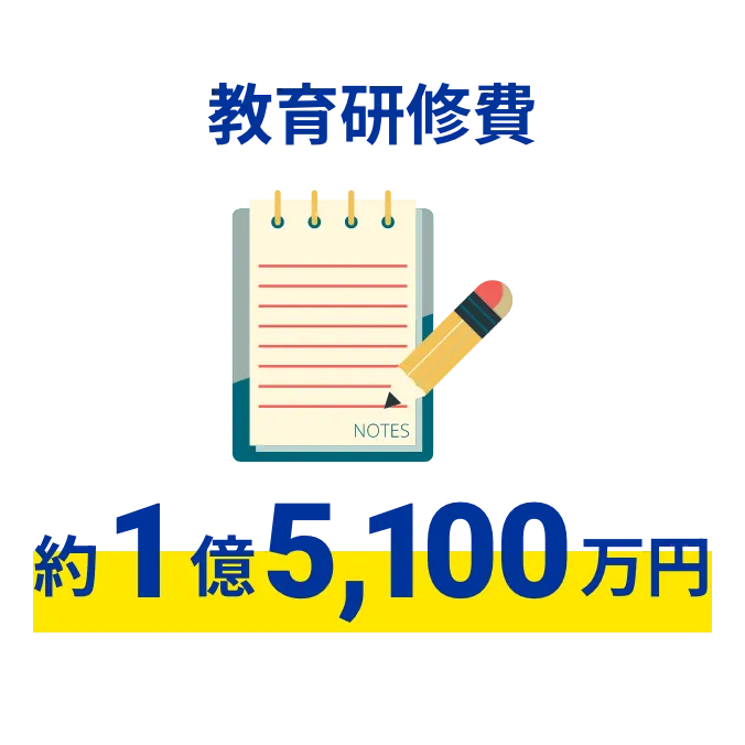 教育研修費 約1億5,100万円