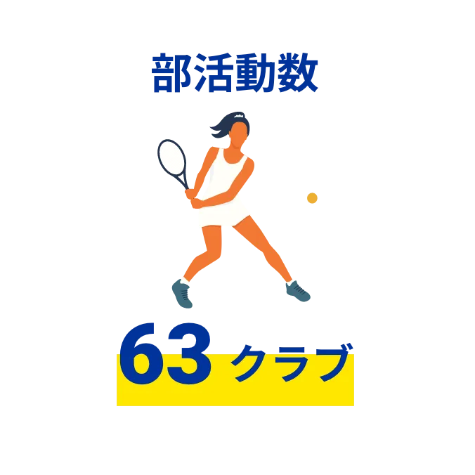 部活動数 63クラブ