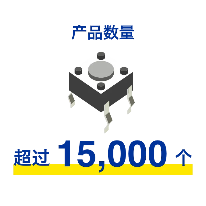 产品数量 超过 15,000 个