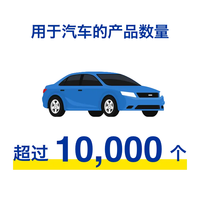 用于汽车的产品数量 超过 10,000 个