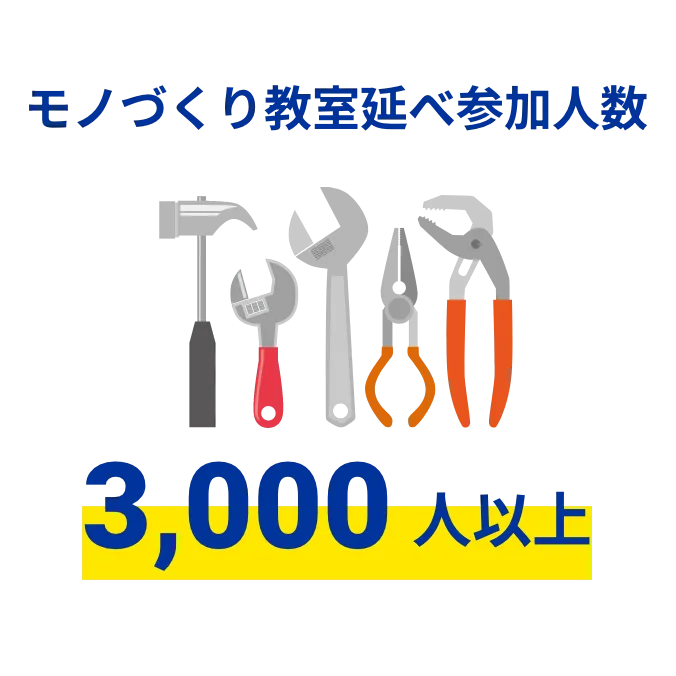モノづくり教室延べ参加人数 3,000人以上
