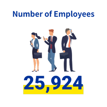 Number of Employees 25,924