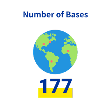 Number of Bases 177