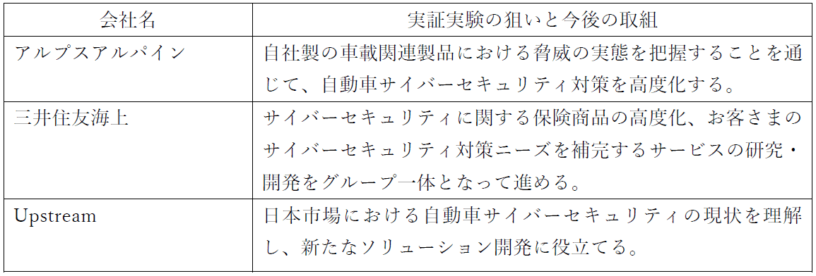 実証実験内容.png