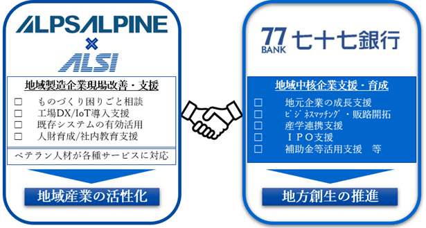 協定イメージ.png