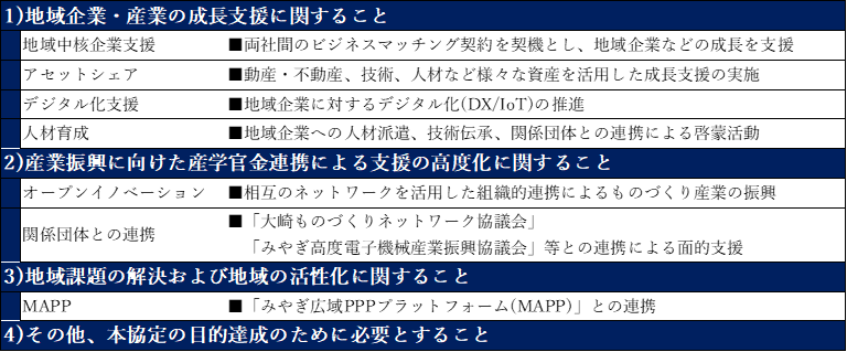 連携内容イメージ.png