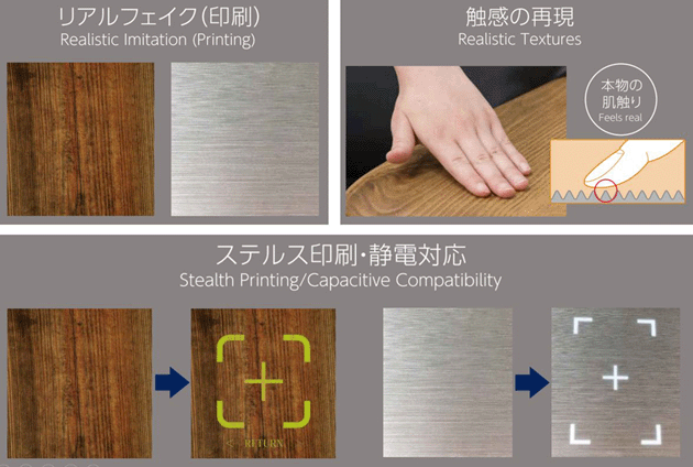 「第11回 国際カーエレクトロニクス技術展」にてアルプスアルパインの最新「CASE+Premium HMI」ソリューションを紹介