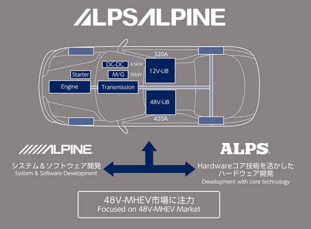 「第11回 国際カーエレクトロニクス技術展」にてアルプスアルパインの最新「CASE+Premium HMI」ソリューションを紹介