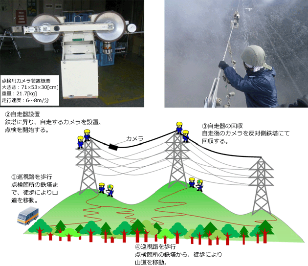 ドローンによる架空地線の自動追尾点検技術の試験導入について
