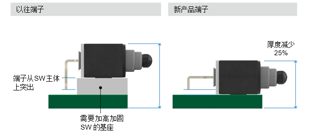 阿尔卑斯阿尔派 开发小型免焊防水检测开关