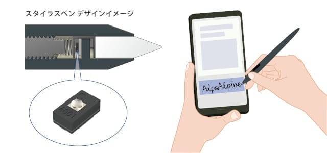 小型フォースセンサ「HSFPAR007A」を開発、量産を開始