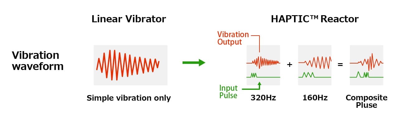 HAPTIC(TM) Reactor Hybrid Tough Type Shipments Surpass 200 Million Units