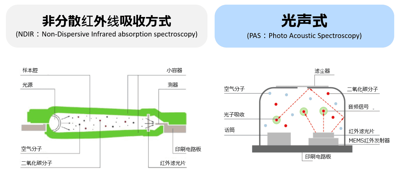 阿尔派开发有助于新冠疫情防控的空气环境传感器模块