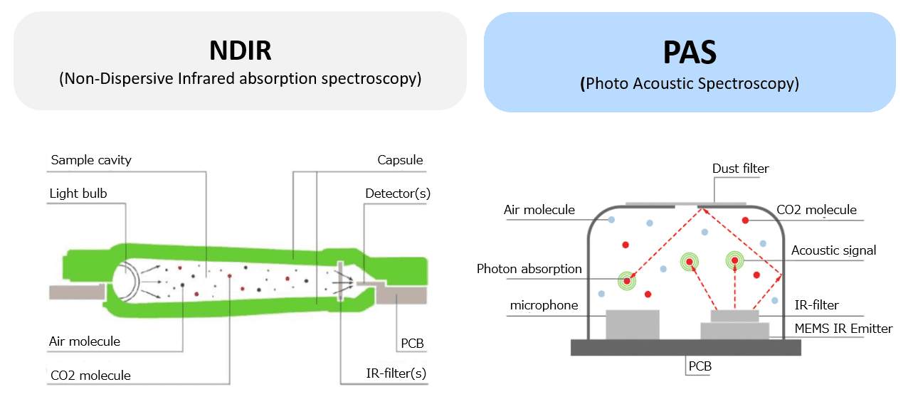 Alps Alpine Develops Ambient Air Sensor Module Useful for COVID-19 Prevention
