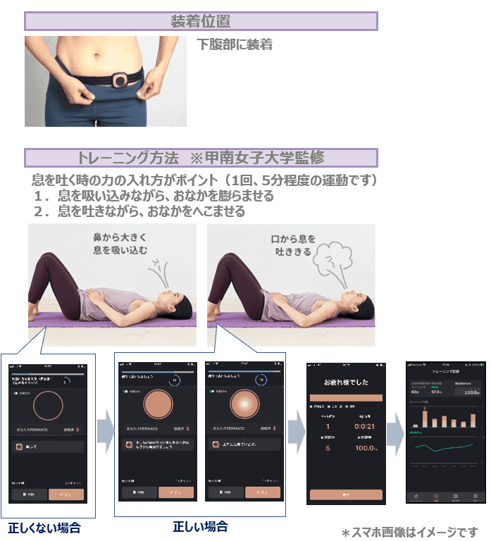 ペリノス™を使った骨盤底筋トレーニングの体験募集(いわき市とアルプスアルパインによるフェムテック推進事業)