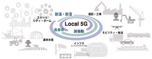 ローカル5G事業への参入を目指して「5G通信デバイス評価キット」を提供開始