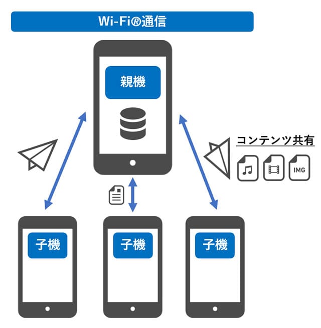 アプリの仕組み