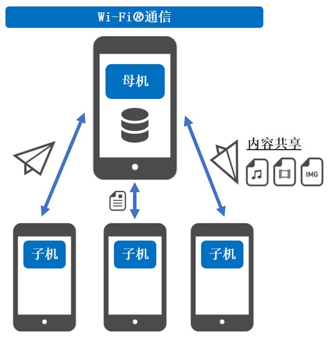 应用软件的架构(示意图)