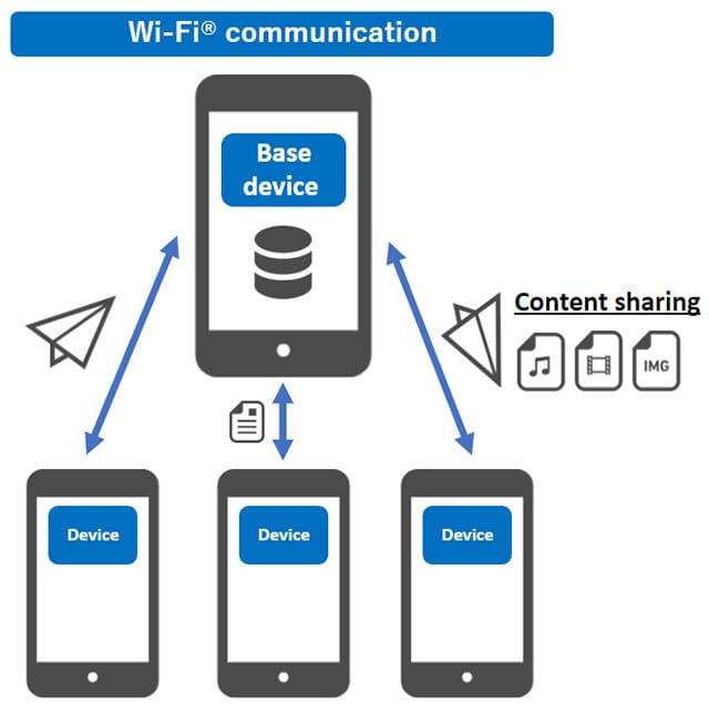 App system (example)