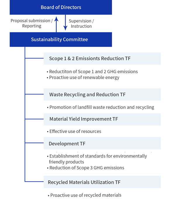 Implementation Structure