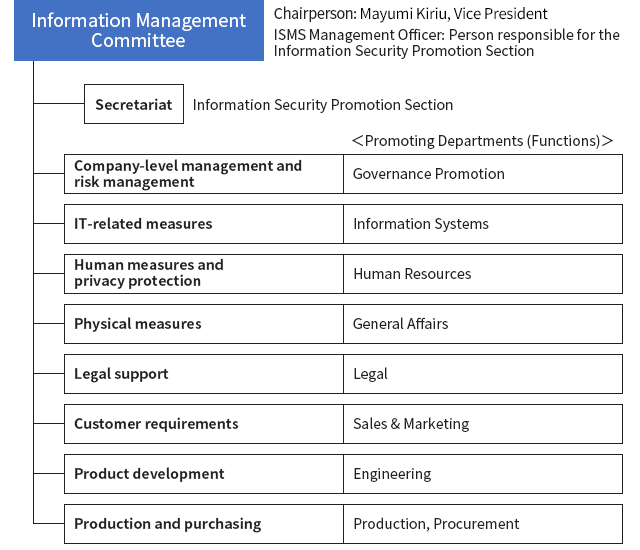 Implementation Structure