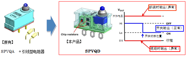 「电阻器内置型防水检测开关“SPVQD系列”的开发」