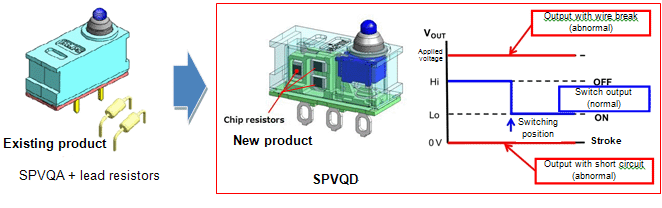 Alps Electric Develops “SPVQD Series” Waterproof Detector Switch with Internal Resistors