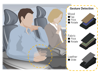 Alps Electric to Introduce Its Latest Gesture and Touch Input Devices for Automotive Use Photo