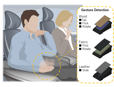 「第10回 国際カーエレクトロニクス技術展」にて最新の車載向けジェスチャ／タッチ入力デバイスを紹介 拡大写真