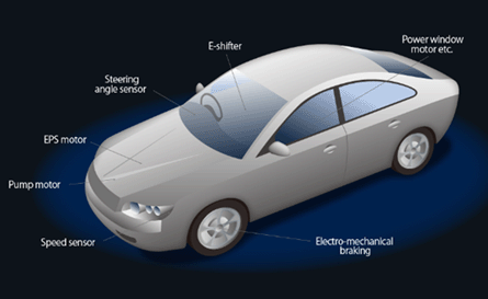 Alps Electric to Introduce Its Latest Gesture and Touch Input Devices for Automotive Use Photo