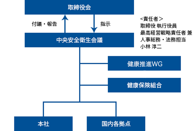 体制図