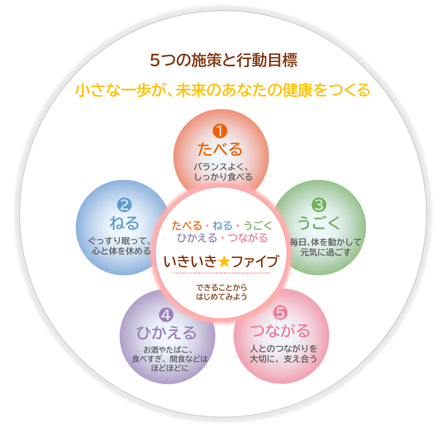 いきいき★ファイブ