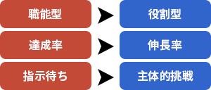 図
