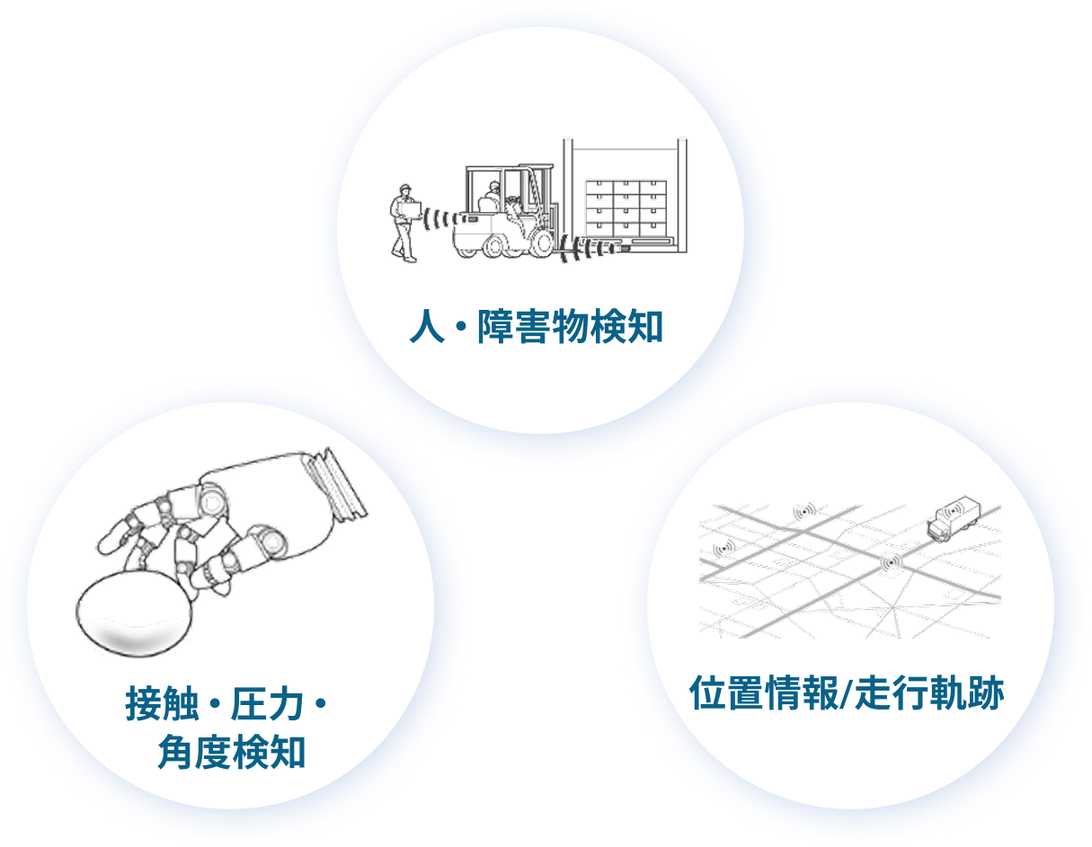 次の主力事業仕込みの画像